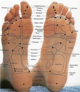 Reflexology - Helena Tubridy